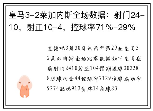 皇马3-2莱加内斯全场数据：射门24-10，射正10-4，控球率71%-29%